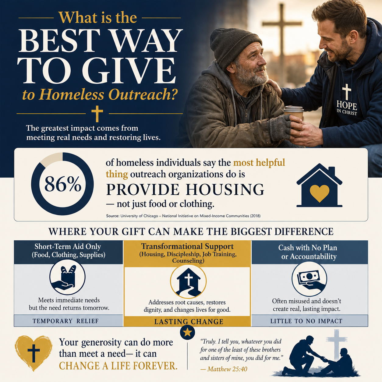 What is the best way to give to homeless outreach statistics
