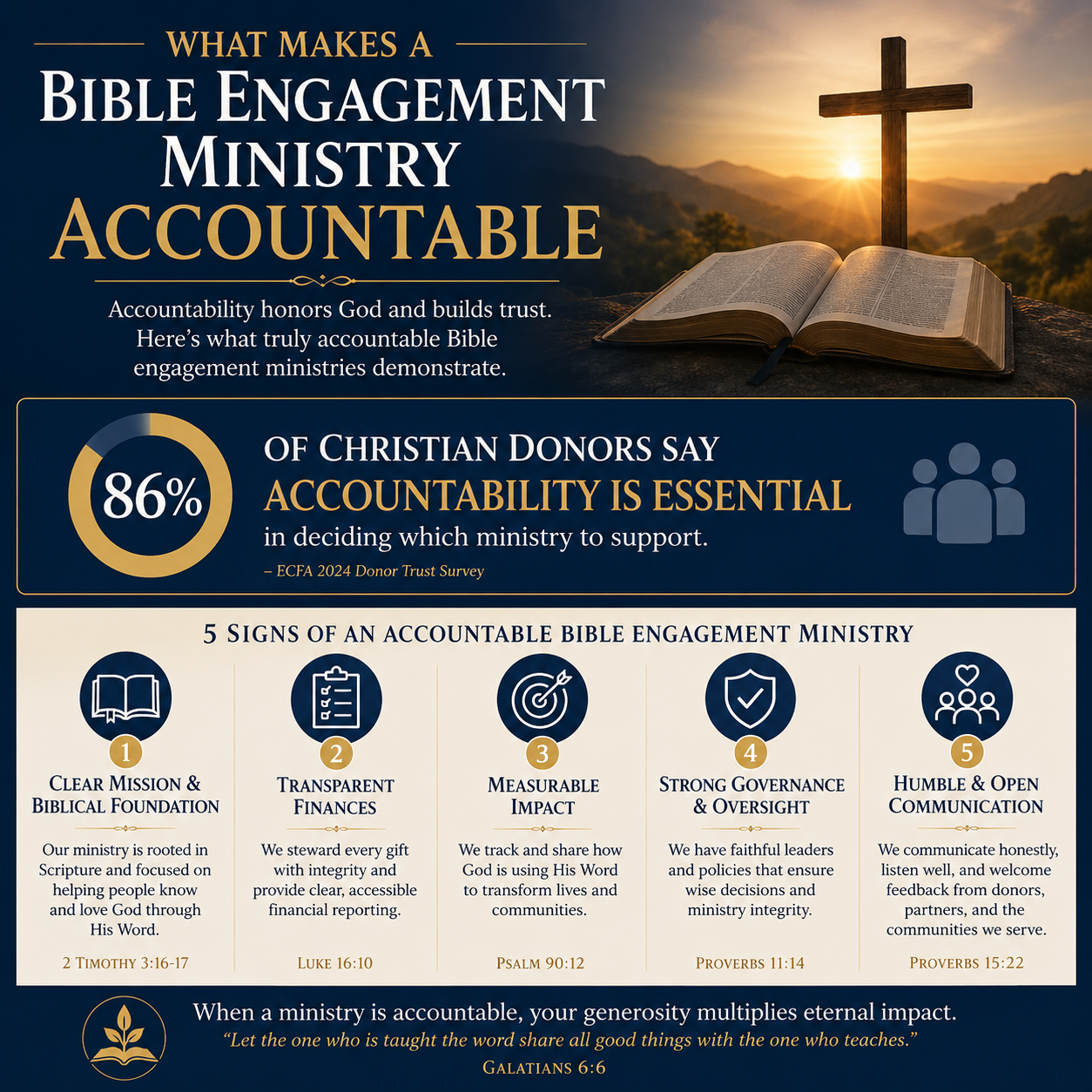 What makes a Bible engagement ministry accountable statistics