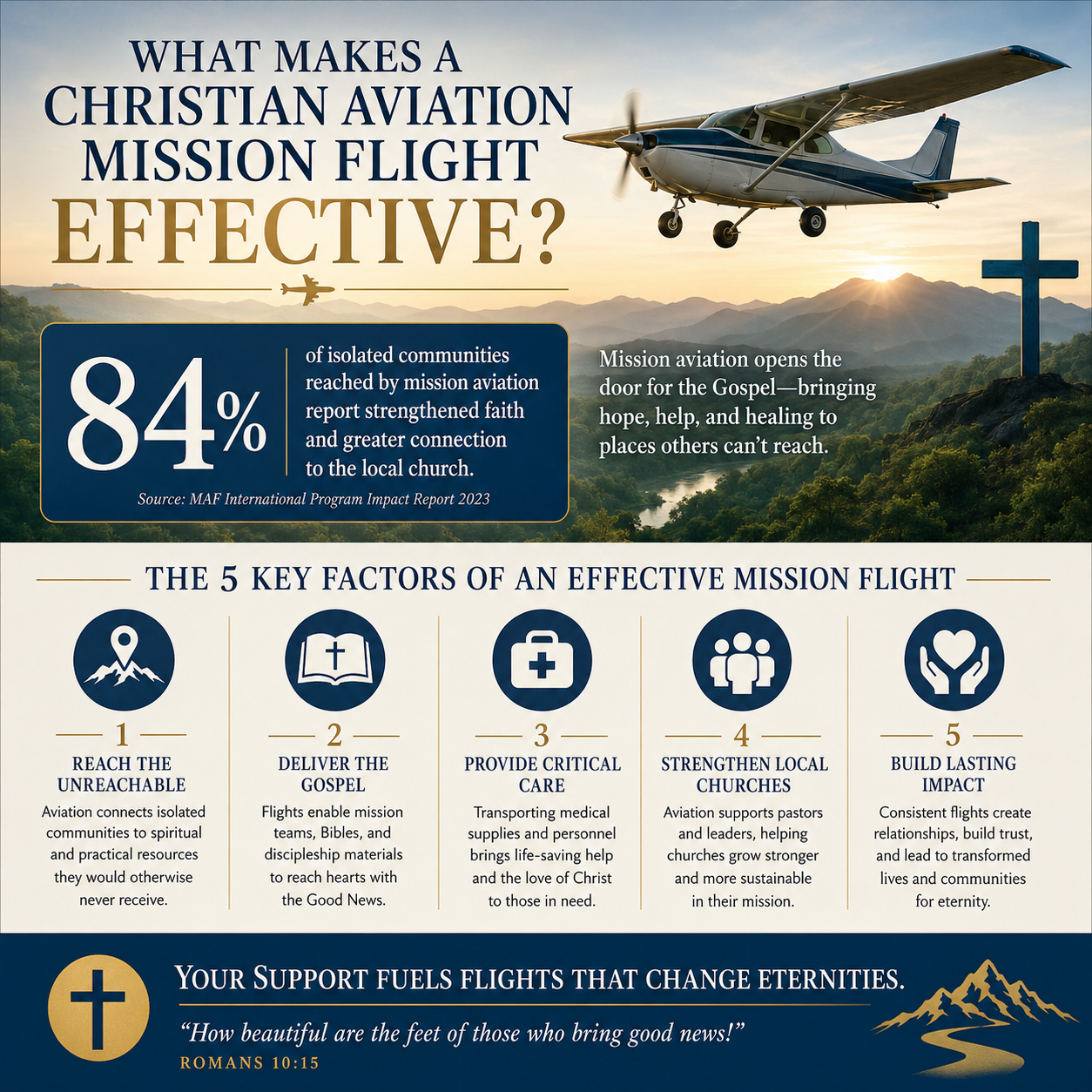 What makes a Christian aviation mission flight effective statistics