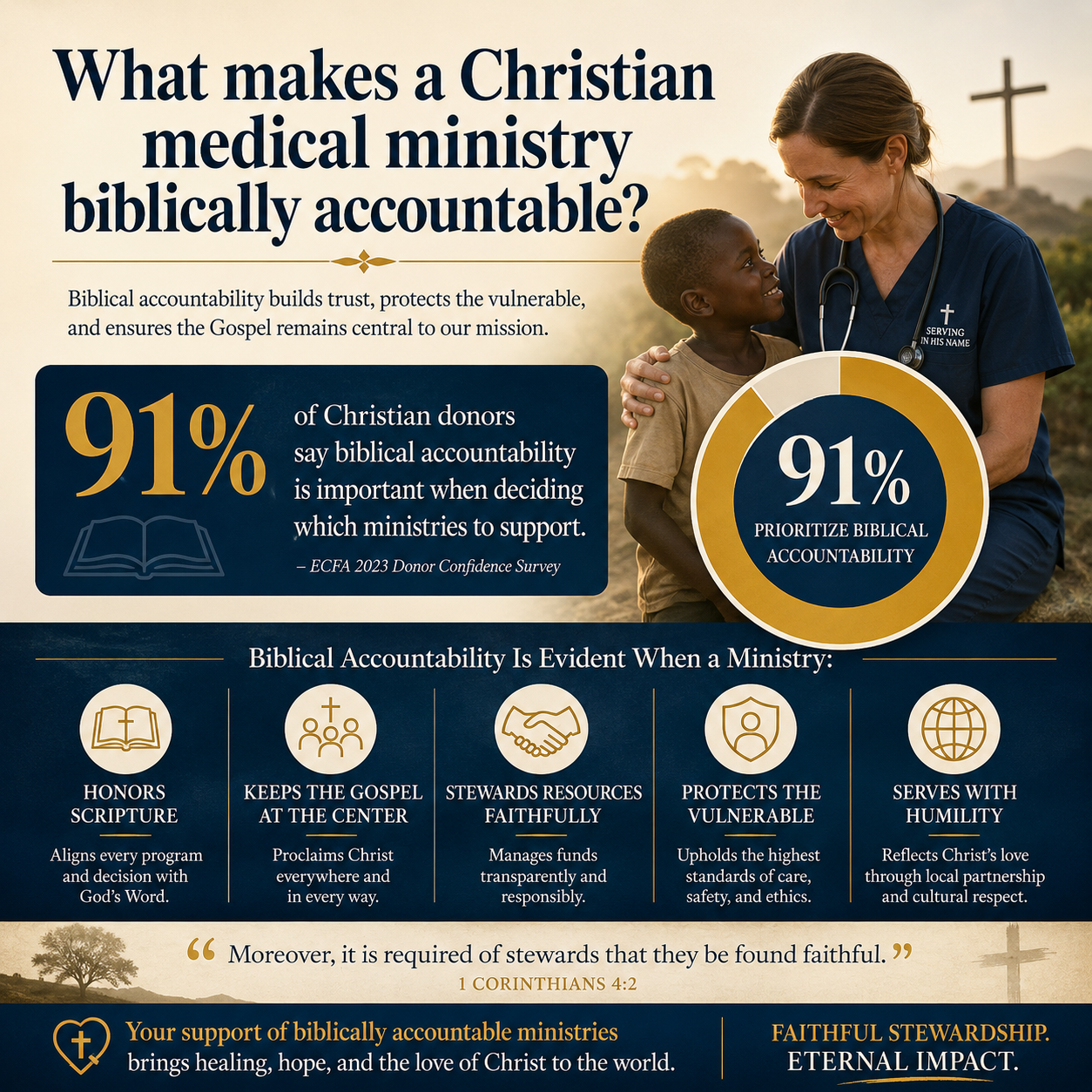 What makes a Christian medical ministry biblically accountable statistics