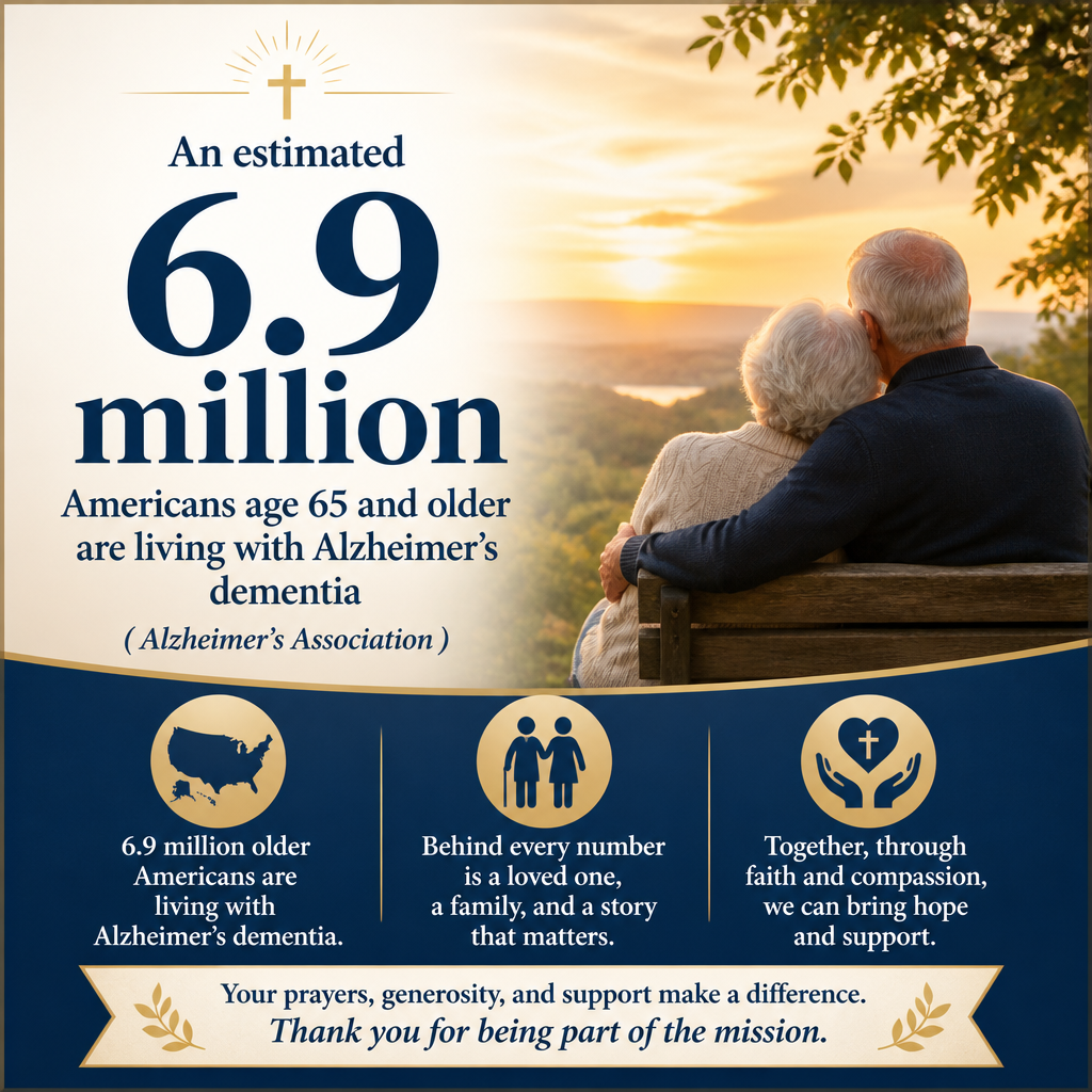 An estimated 6.9 million Americans age 65 and older are living with Alzheimer’s dementia ( Alzheimer’s Association ).