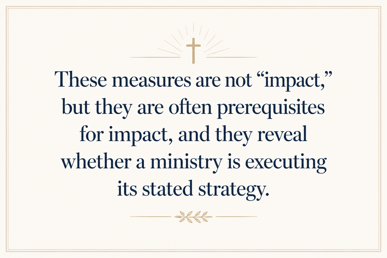 Key insight about What metrics Bible engagement ministries share with donors