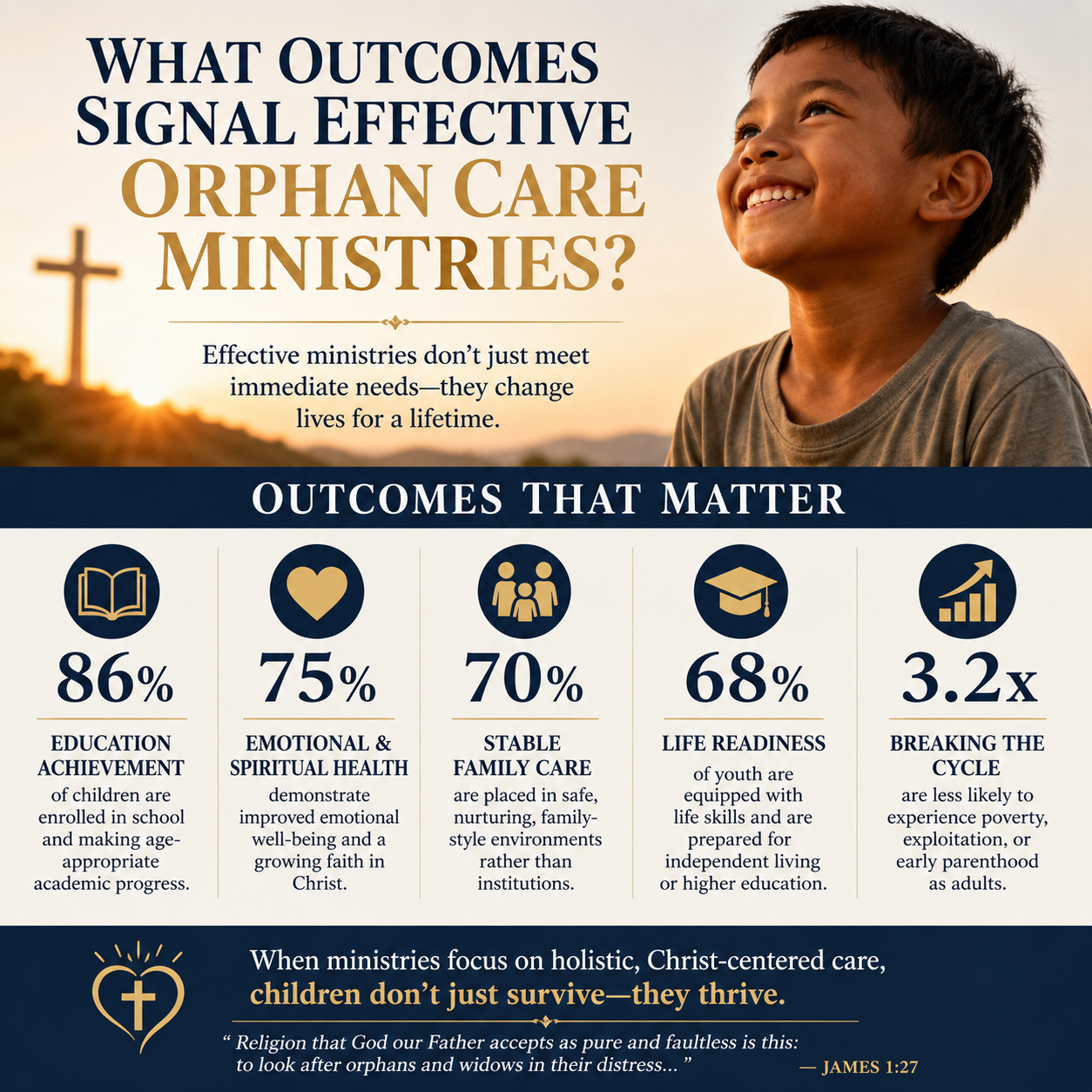 What outcomes signal effective orphan care ministries statistics