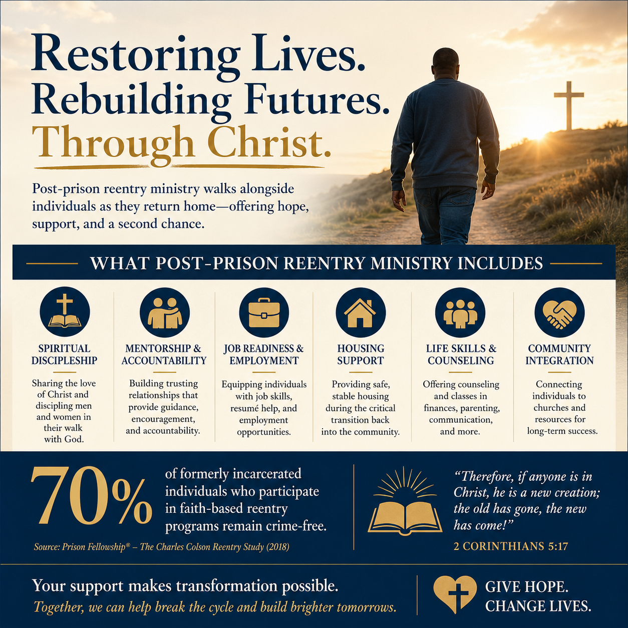 What post-prison reentry ministry includes statistics