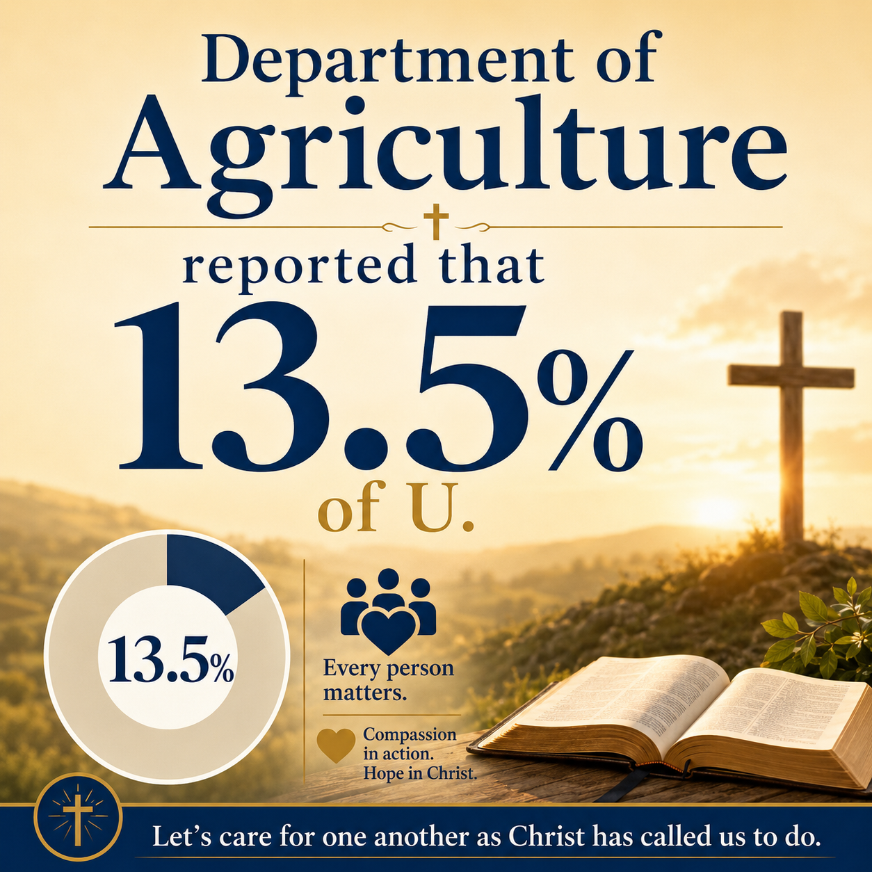 Department of Agriculture reported that 13.5% of U.