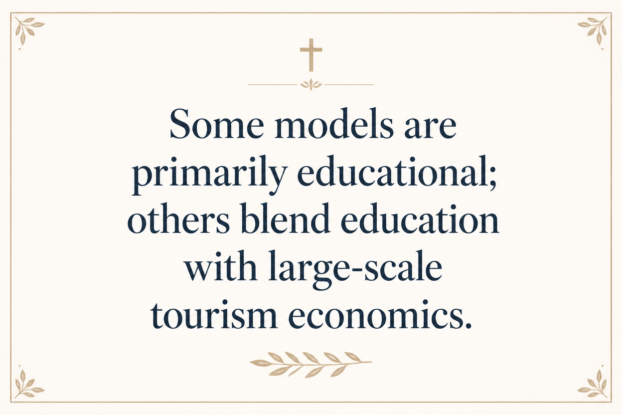Key insight about What programs biblical museum ministries offer churches