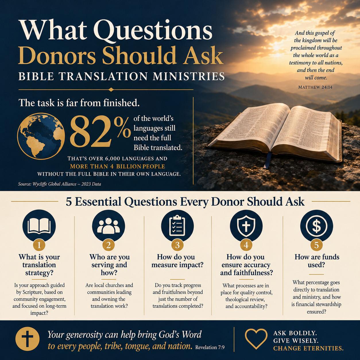 What questions donors should ask Bible translation ministries statistics