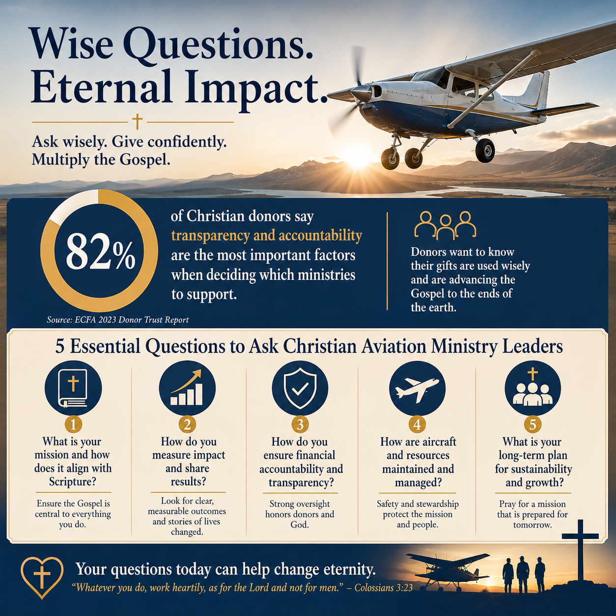 What questions donors should ask Christian aviation ministry leaders statistics