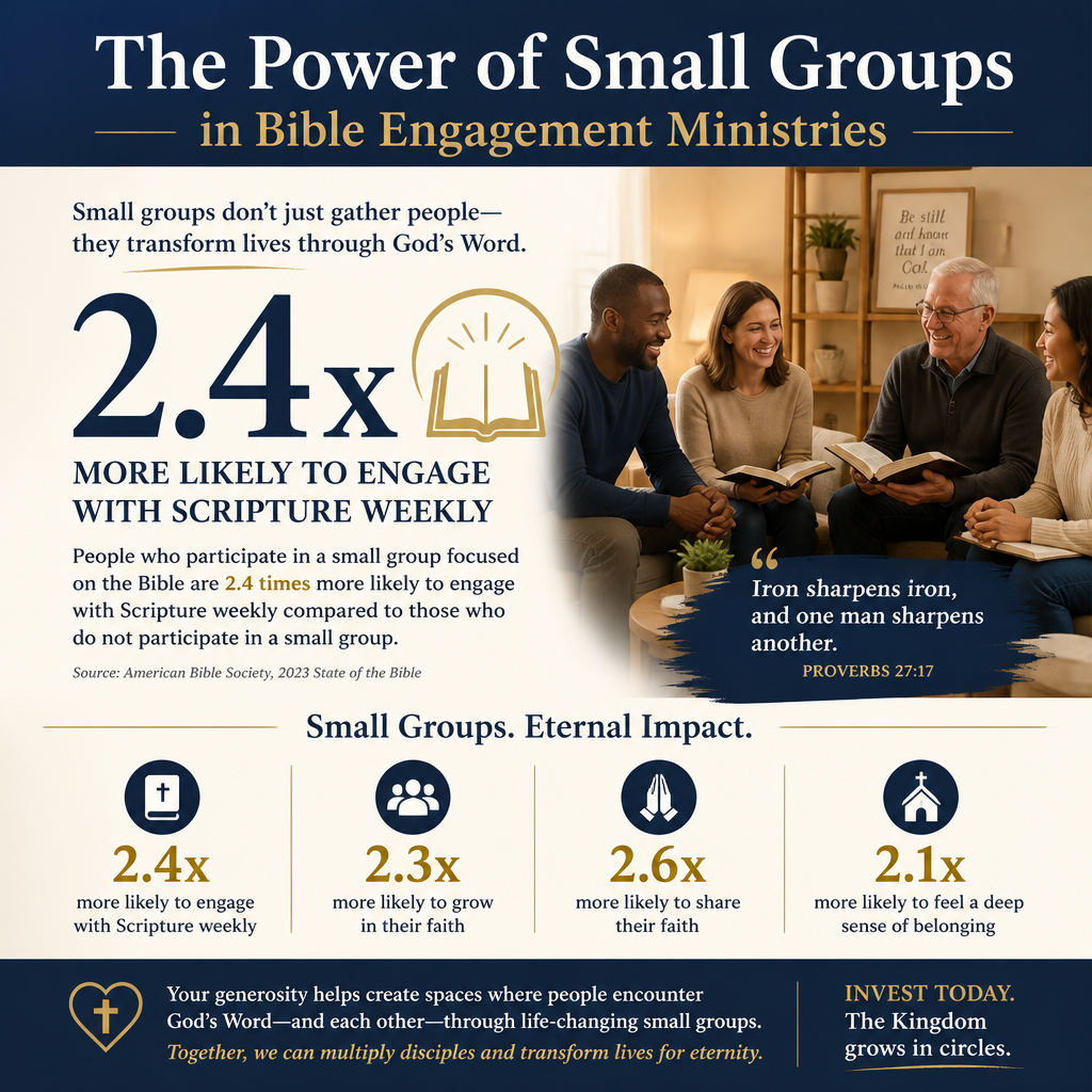 What role small groups play in Bible engagement ministries statistics