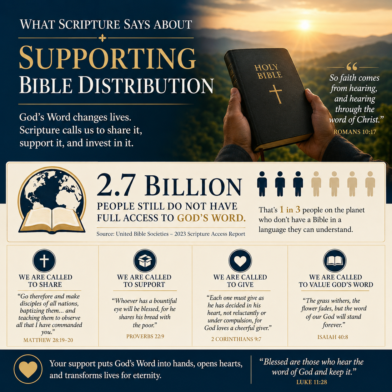 What Scripture says about supporting Bible distribution statistics