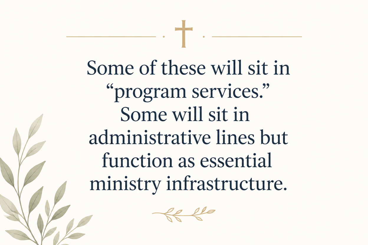 Key insight about What share of donations funds biblical museum ministry work