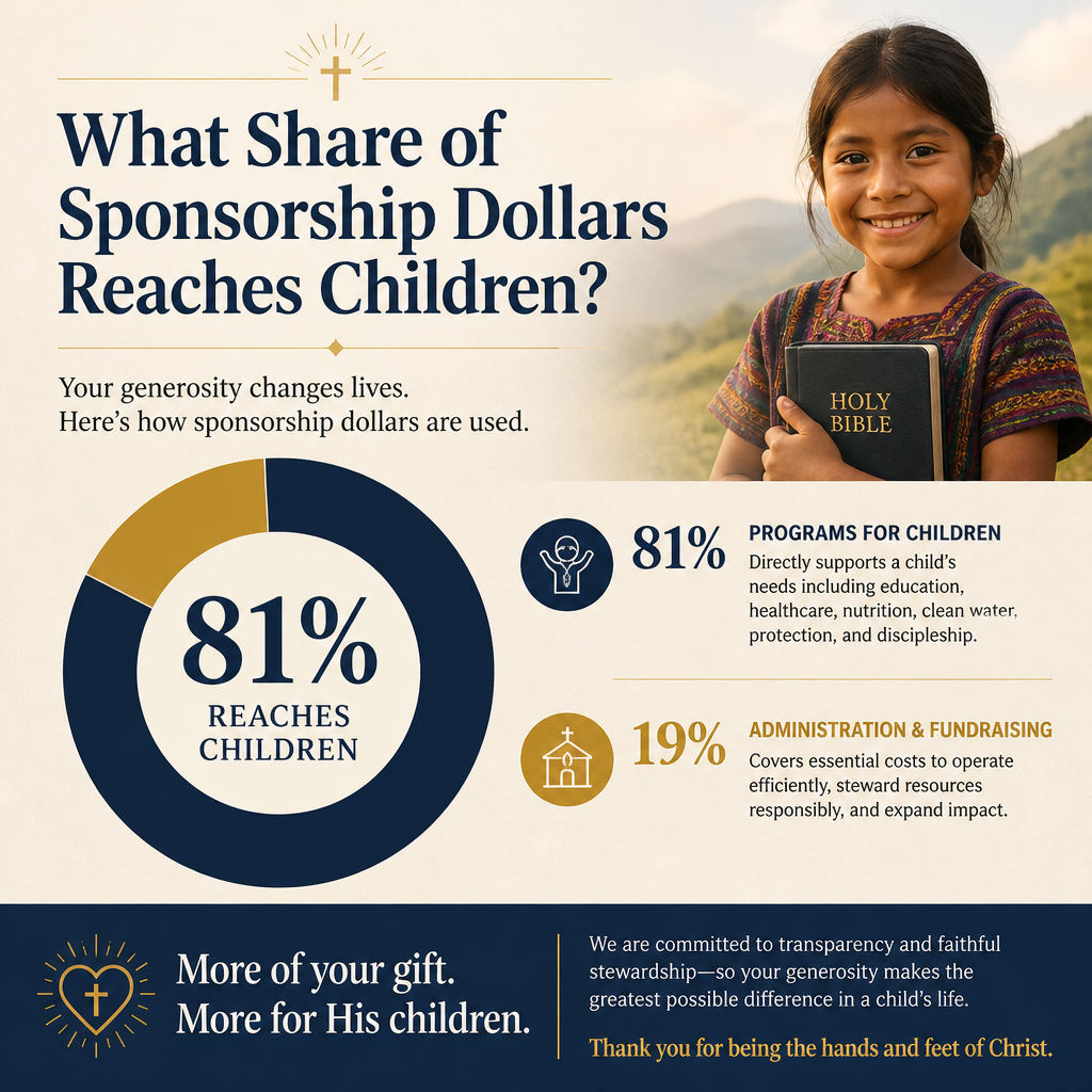 What share of sponsorship dollars reaches children statistics