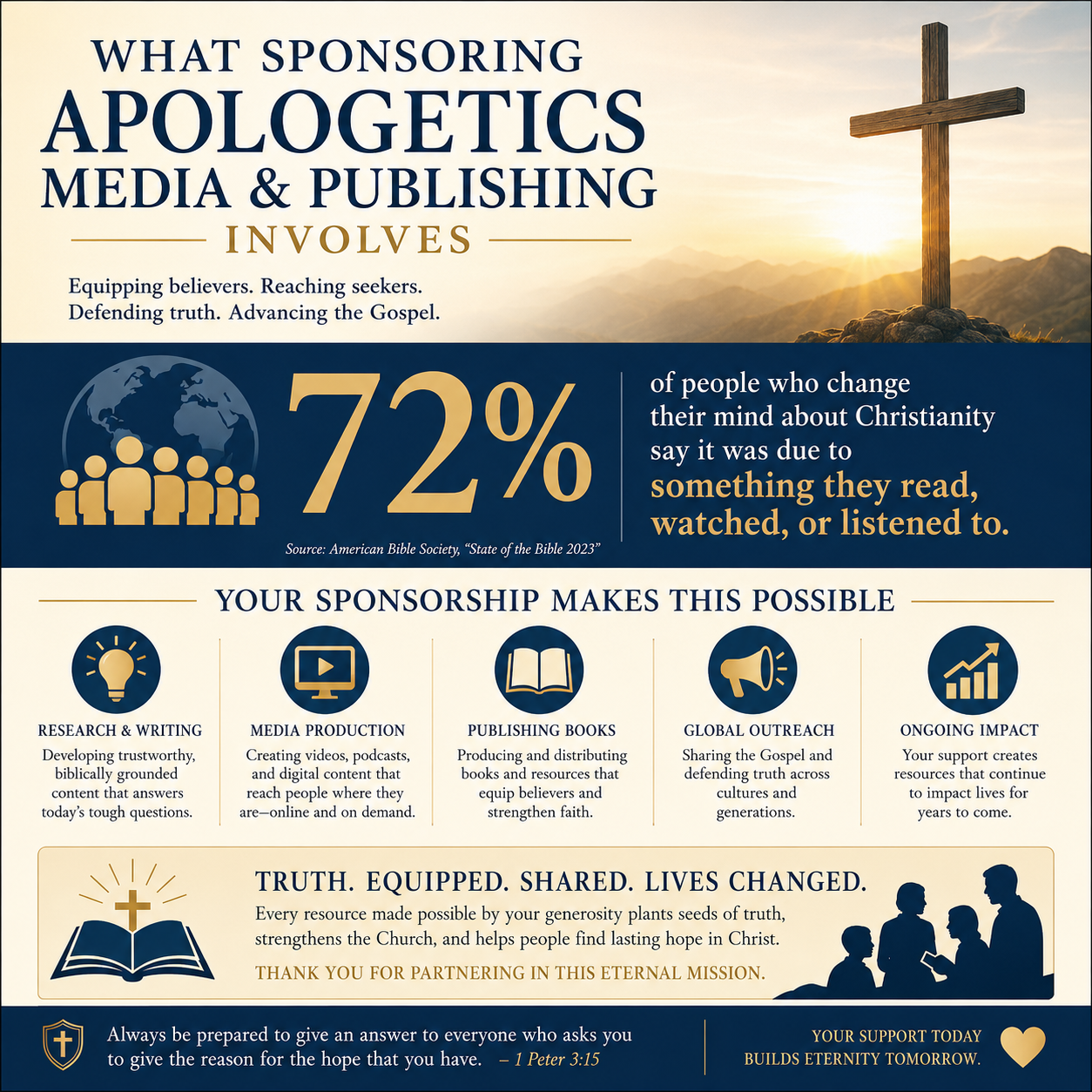 What sponsoring apologetics media and publishing involves statistics
