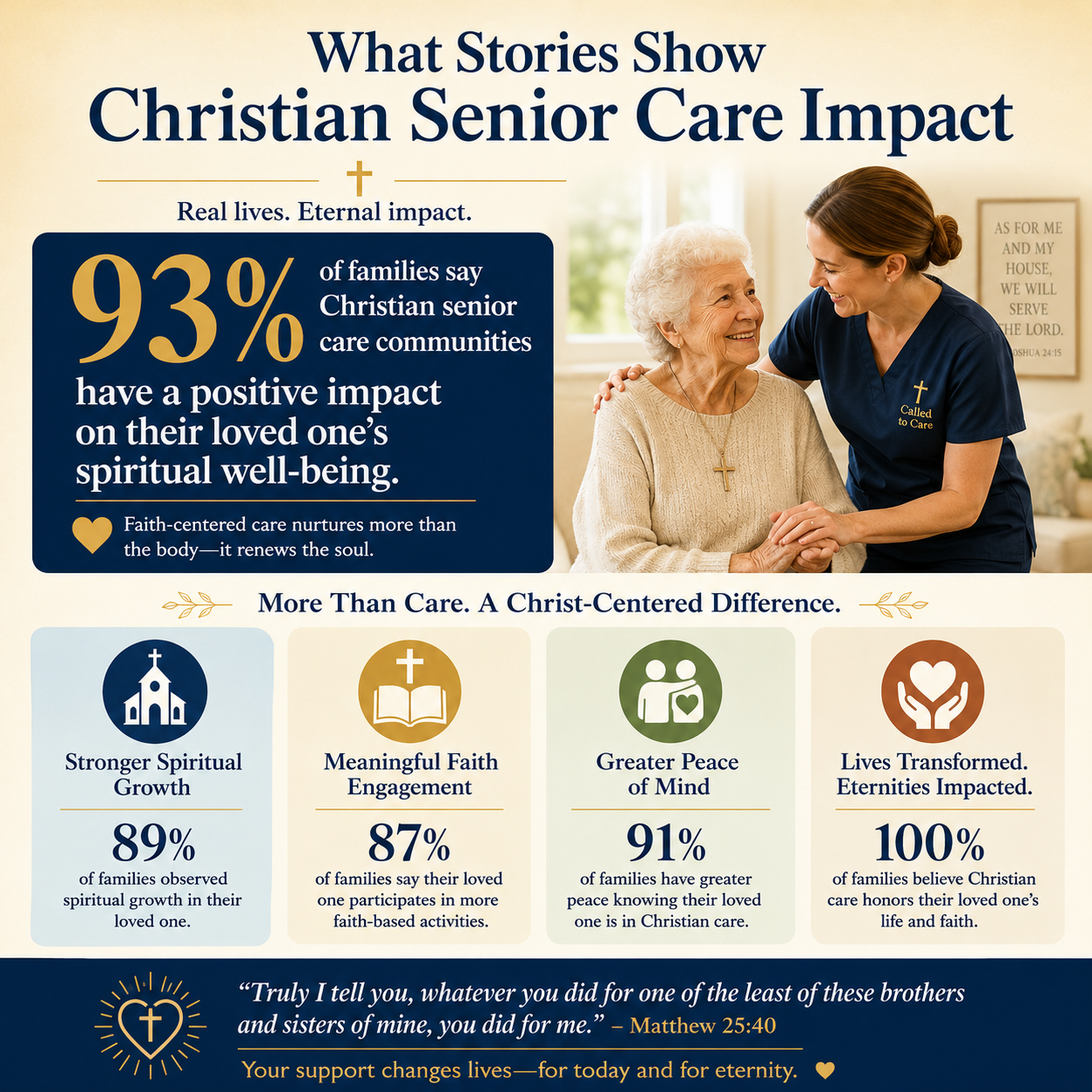 What stories show Christian senior care impact statistics