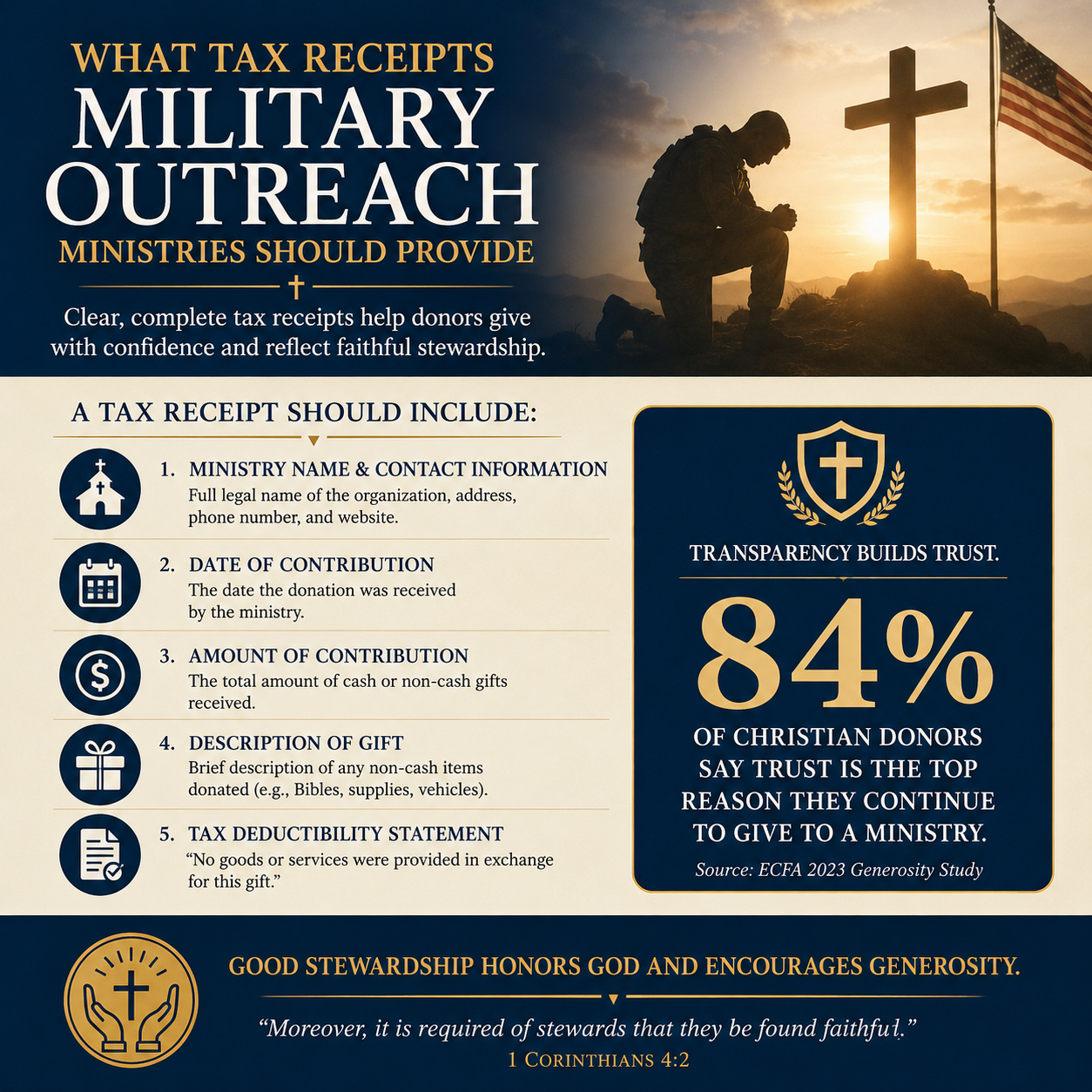 What tax receipts military outreach ministries should provide statistics