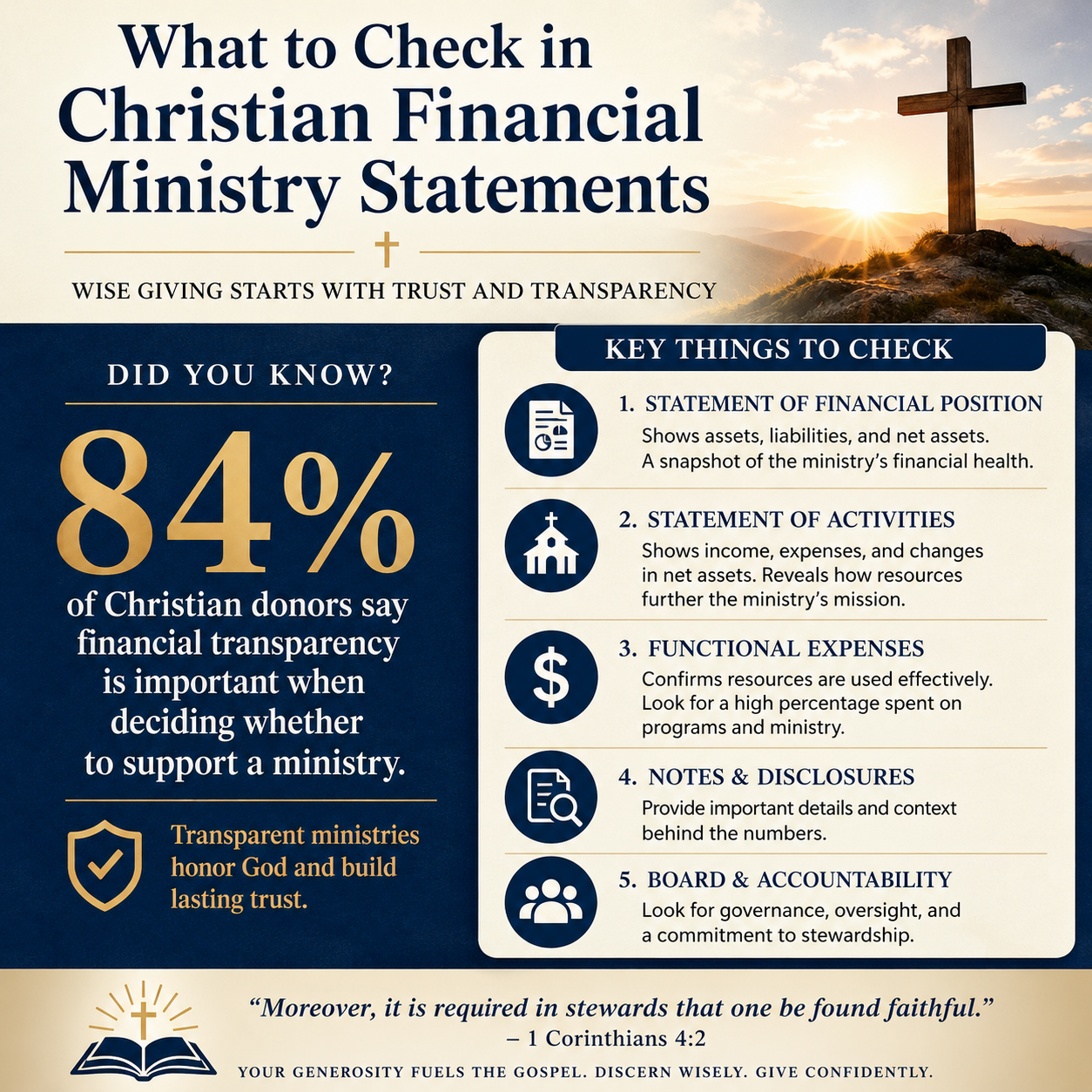 What to check in Christian financial ministry statements statistics