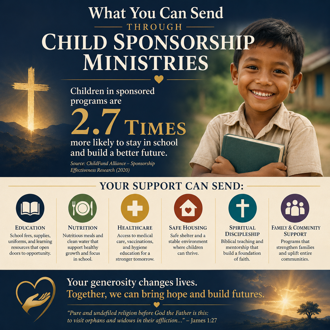 What you can send through child sponsorship ministries statistics