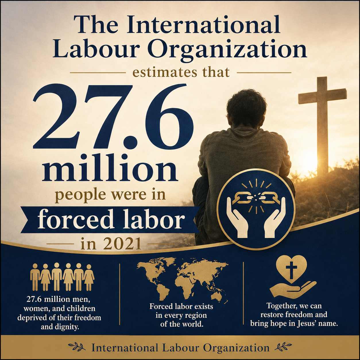 The International Labour Organization estimates that 27.6 million people were in forced labor in 2021 International Labo