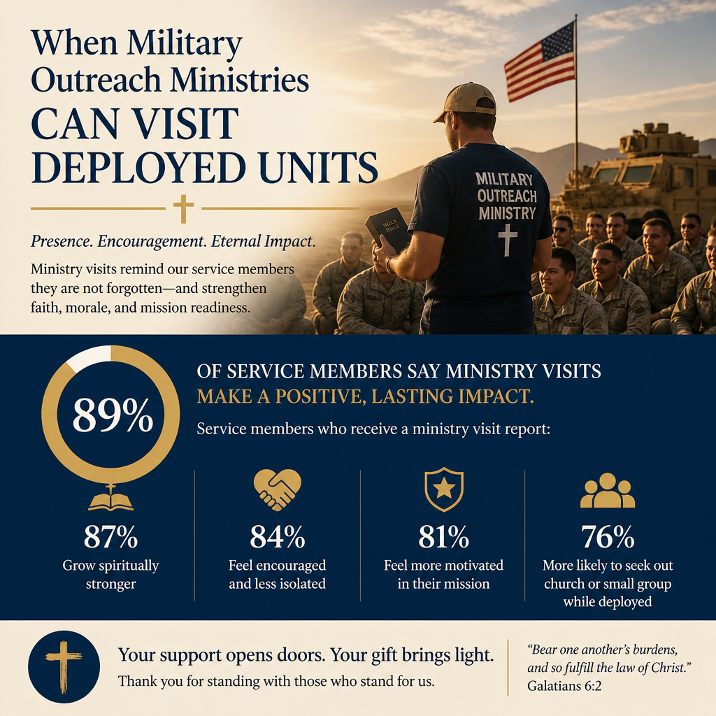 When Military Outreach Ministries can visit deployed units statistics
