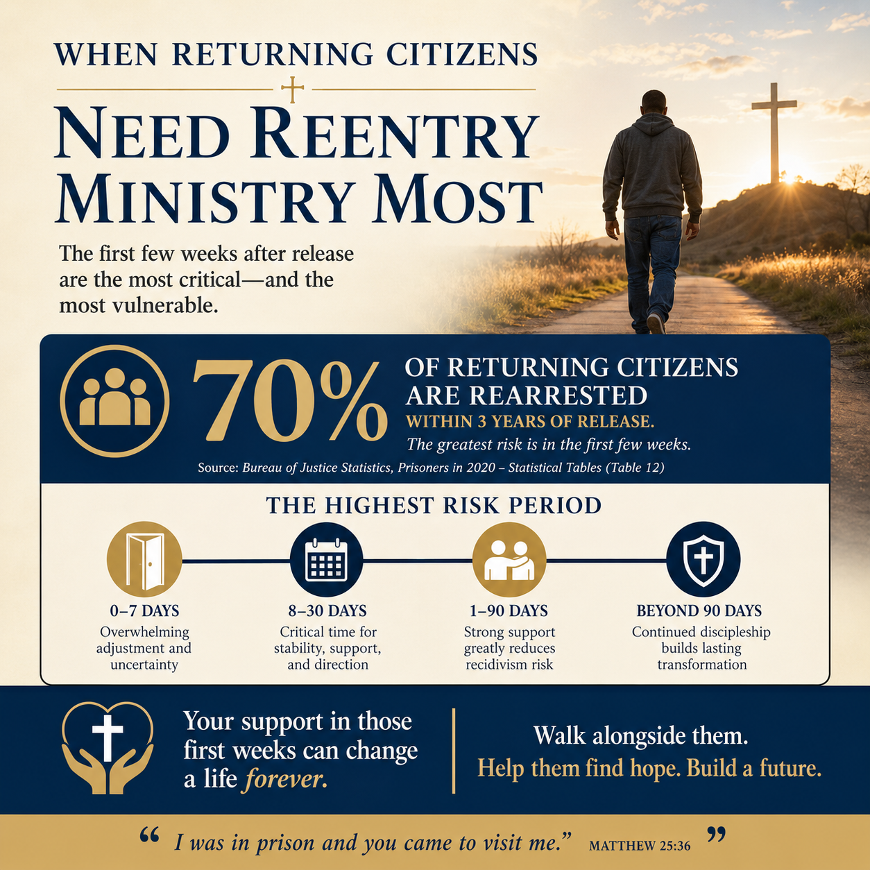 When returning citizens need reentry ministry most statistics