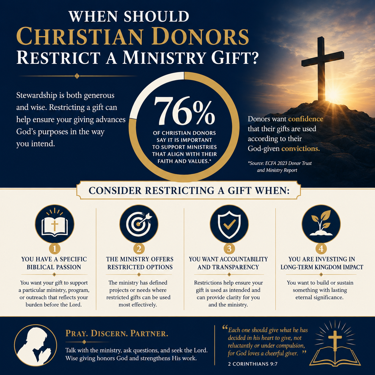 When should Christian donors restrict a ministry gift statistics