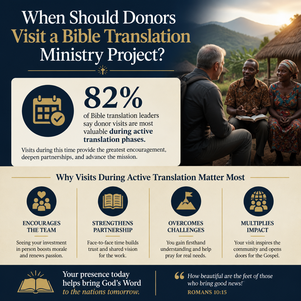 When should donors visit a Bible translation ministry project statistics