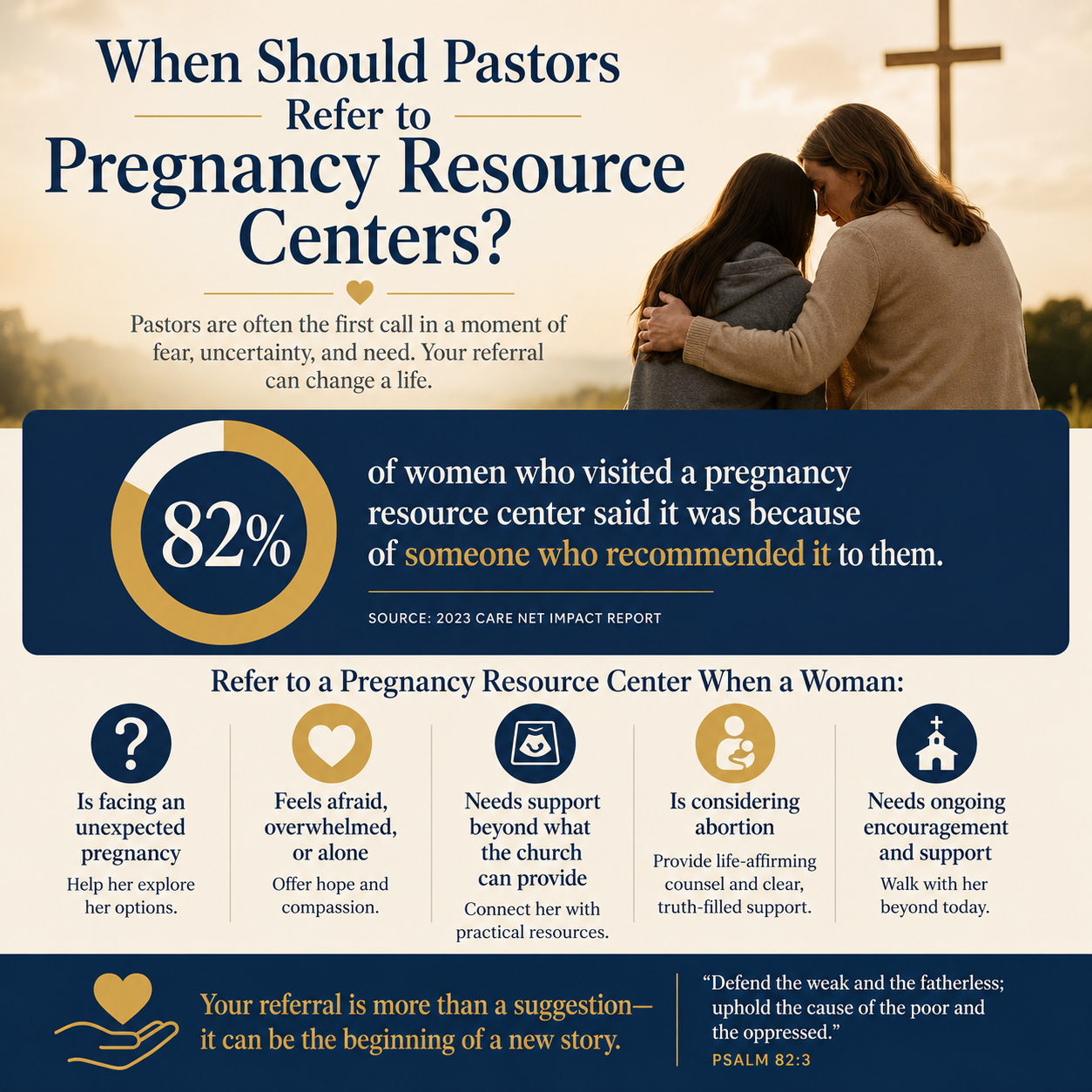 When should pastors refer to pregnancy resource centers statistics