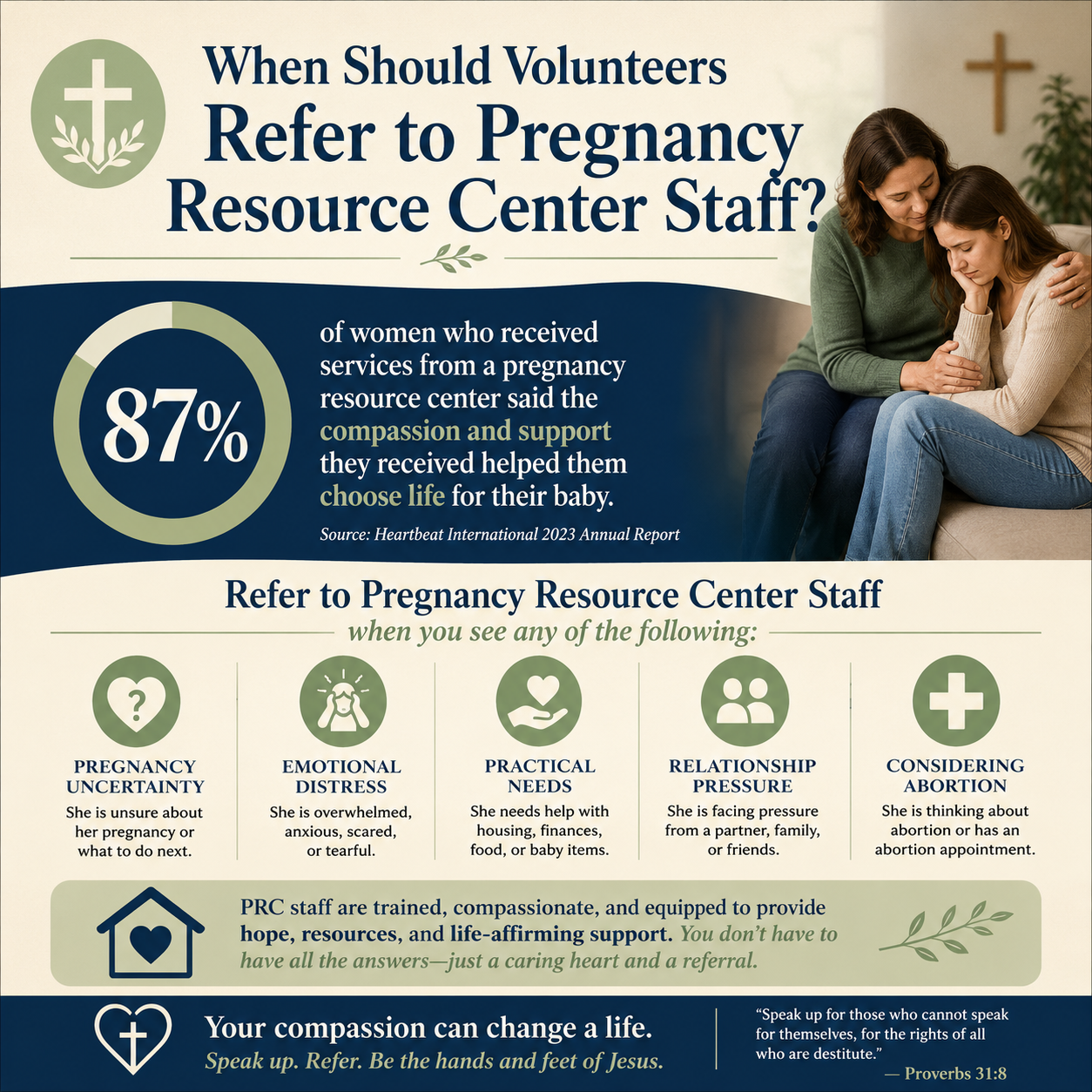 When should volunteers refer to pregnancy resource center staff statistics