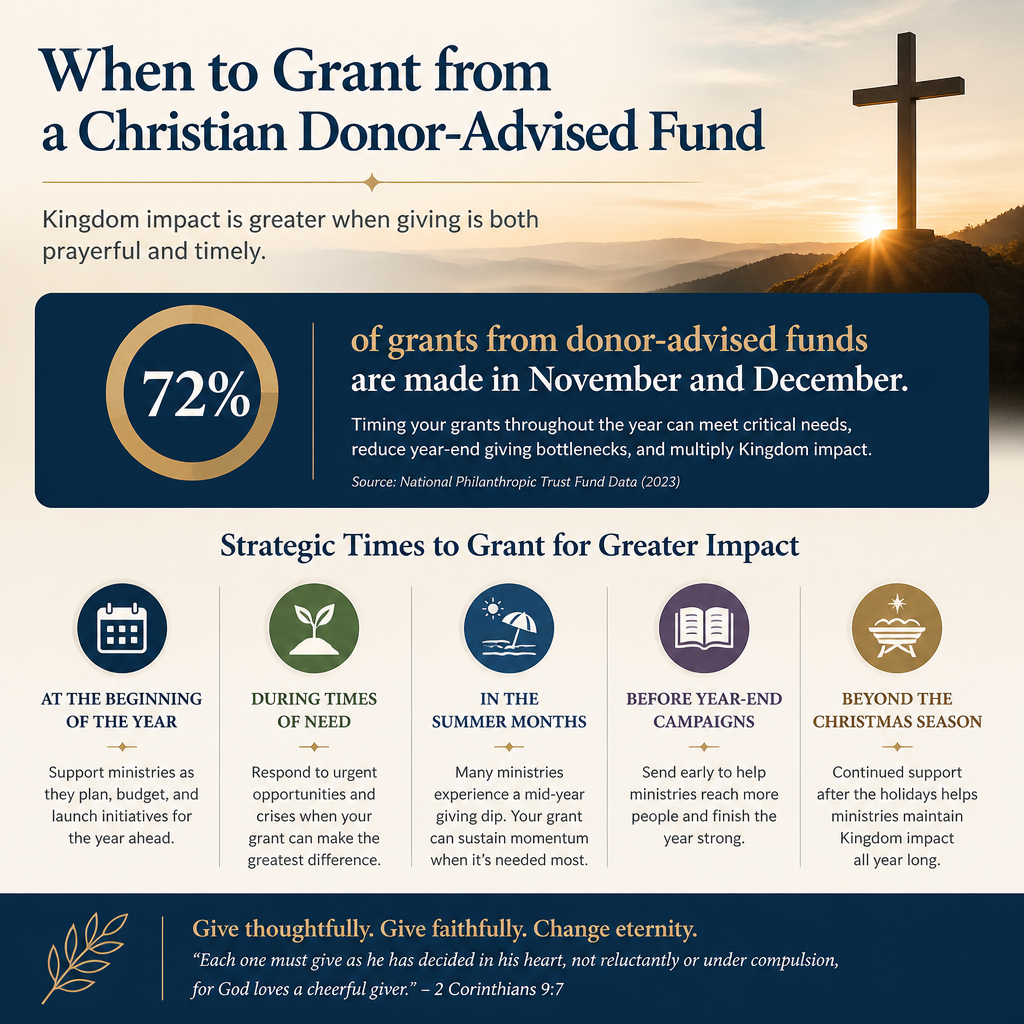 When to grant from a Christian donor-advised fund statistics