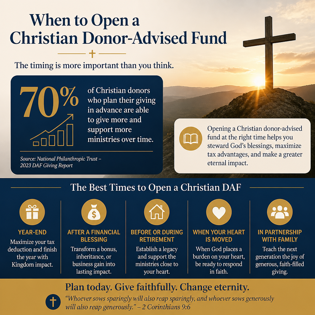 When to open a Christian donor-advised fund statistics