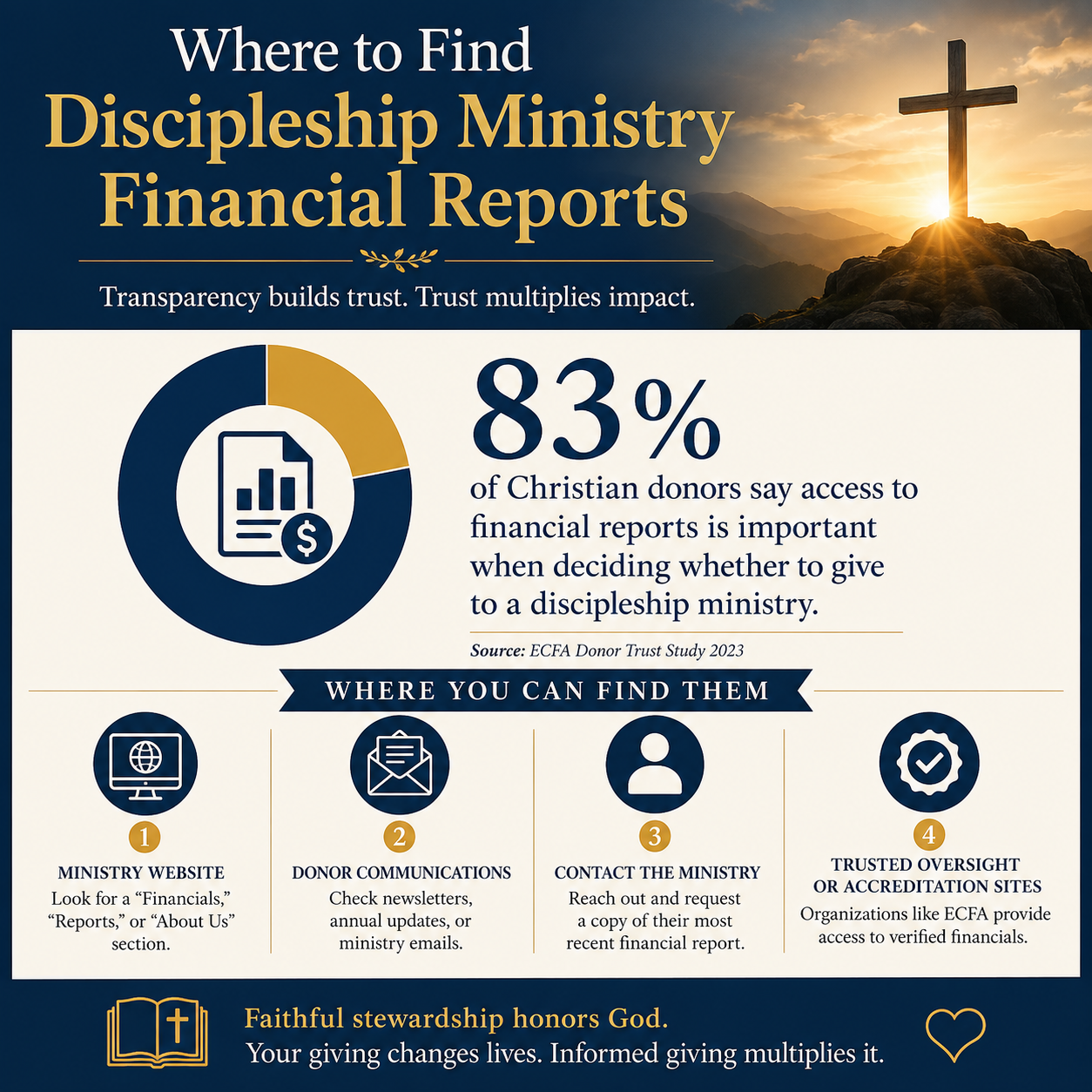 Where to find discipleship ministry financial reports statistics