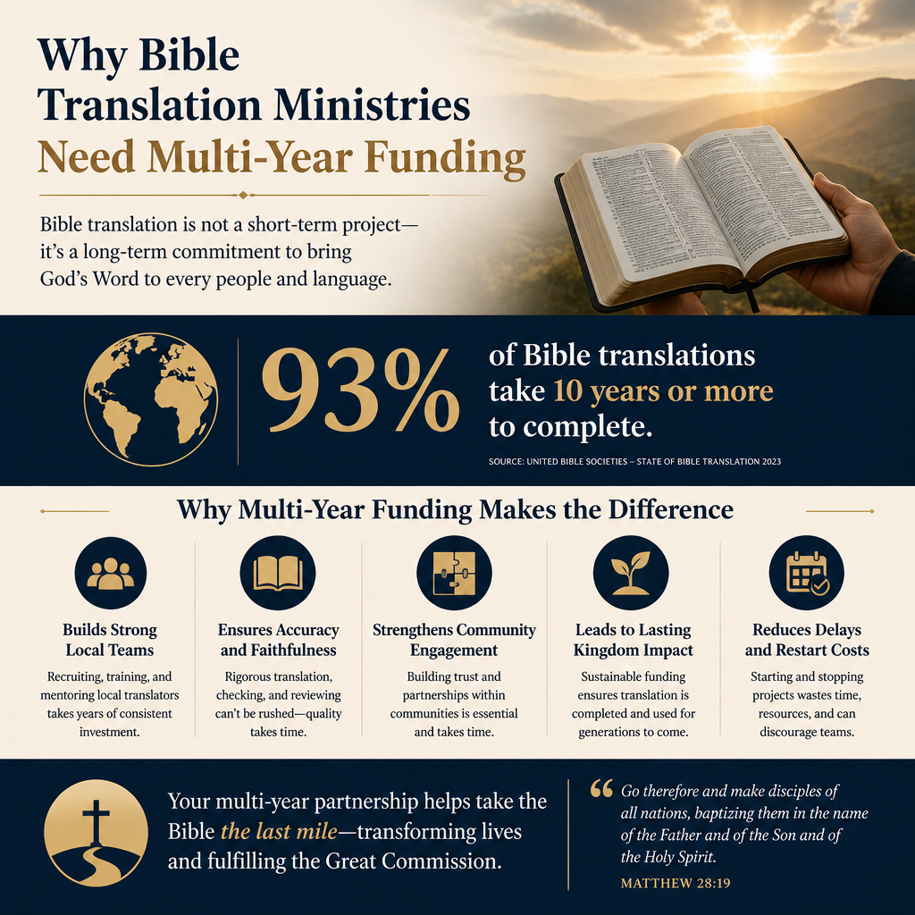 Why Bible translation ministries need multi-year funding statistics