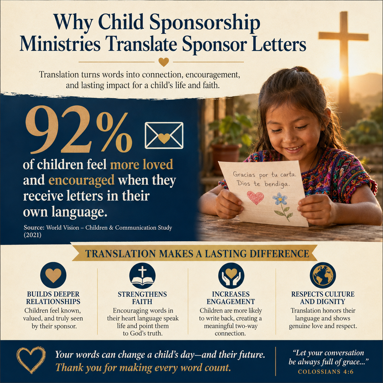 Why child sponsorship ministries translate sponsor letters statistics