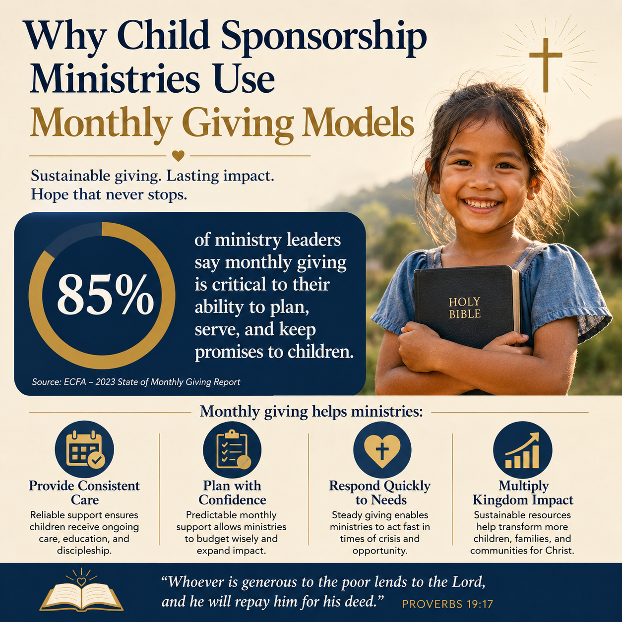 Why child sponsorship ministries use monthly giving models statistics