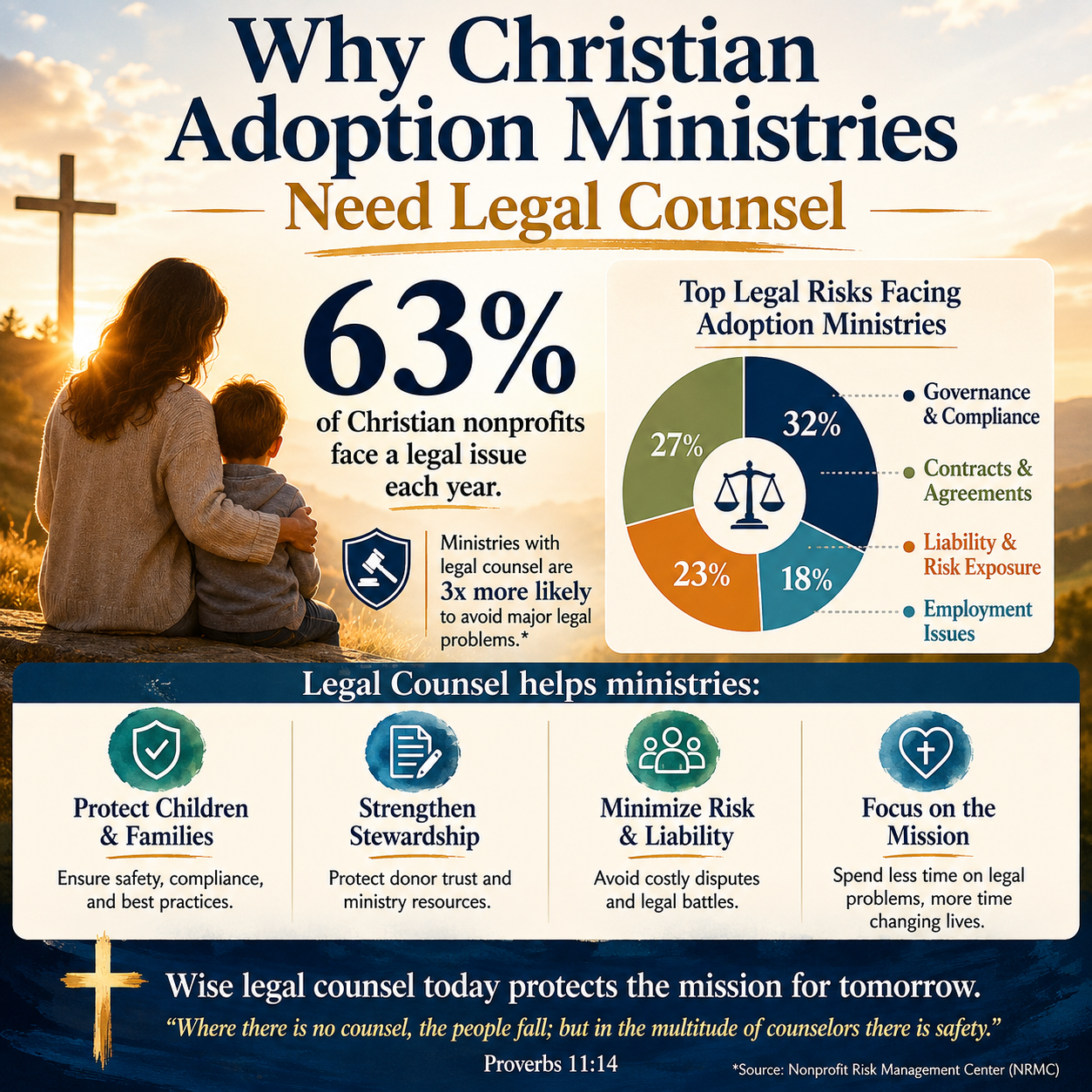 Why Christian adoption ministries need legal counsel statistics