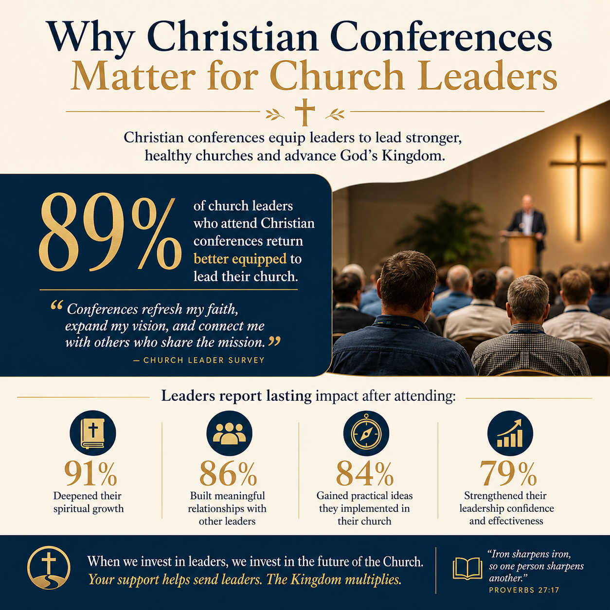 Why Christian conferences matter for church leaders statistics