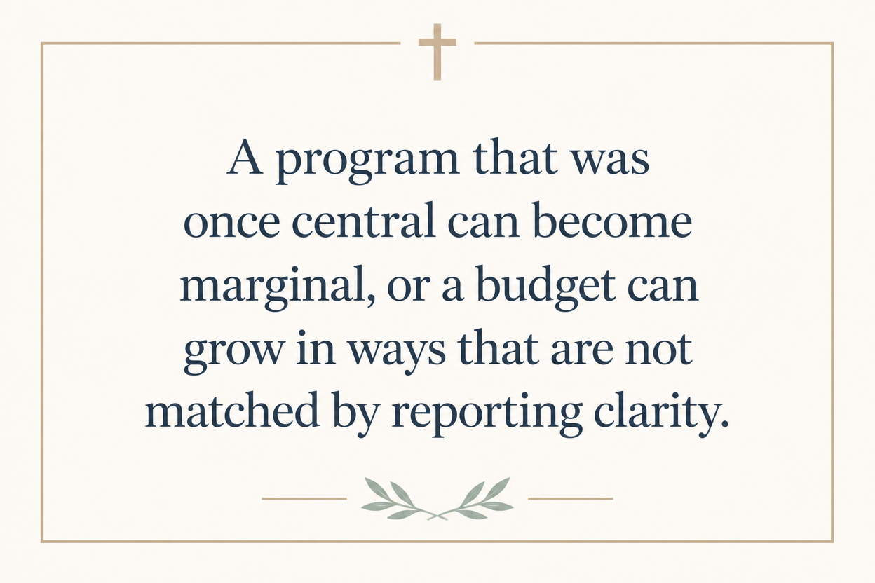 Key insight about Why Christian donors use designated giving accounts