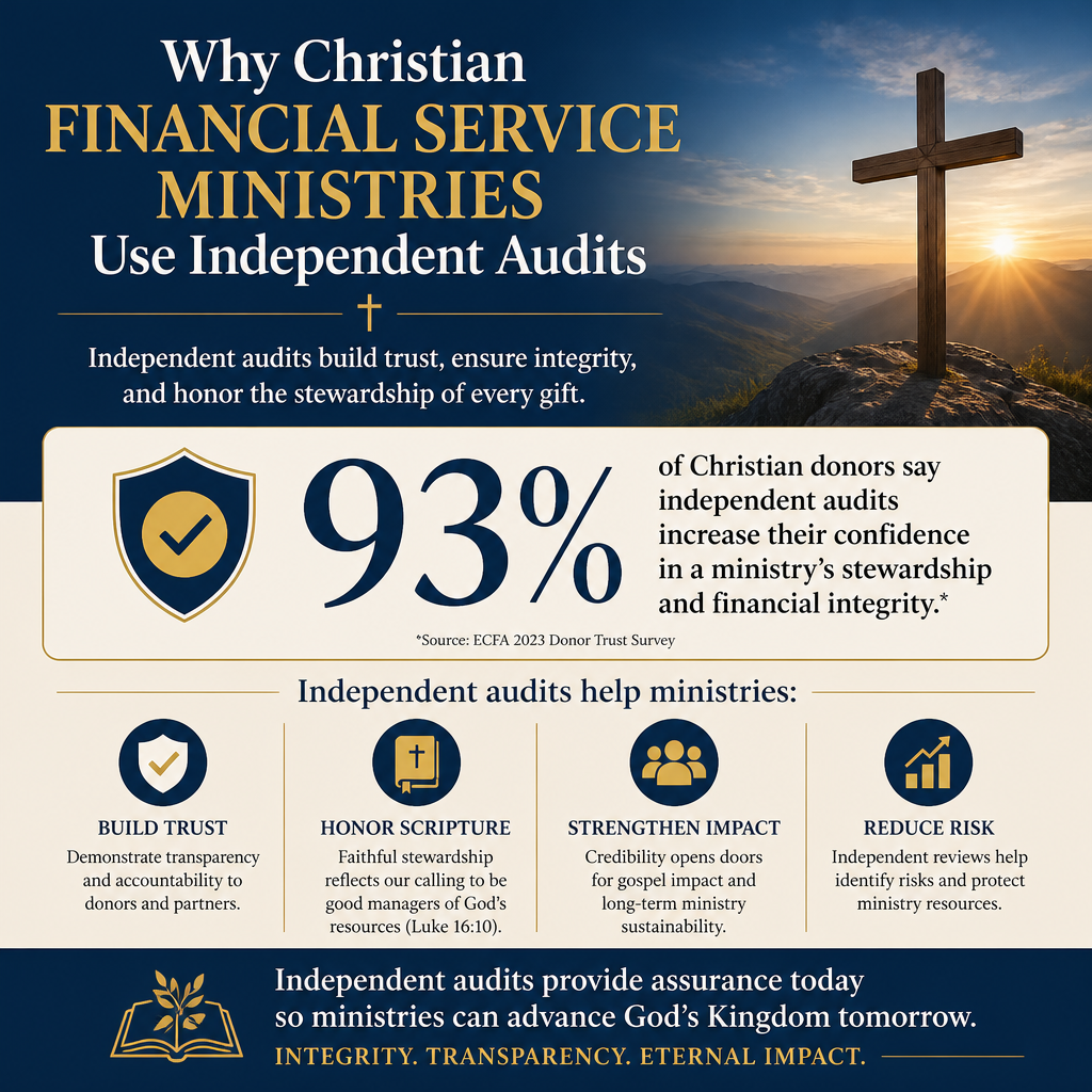 Why Christian financial service ministries use independent audits statistics
