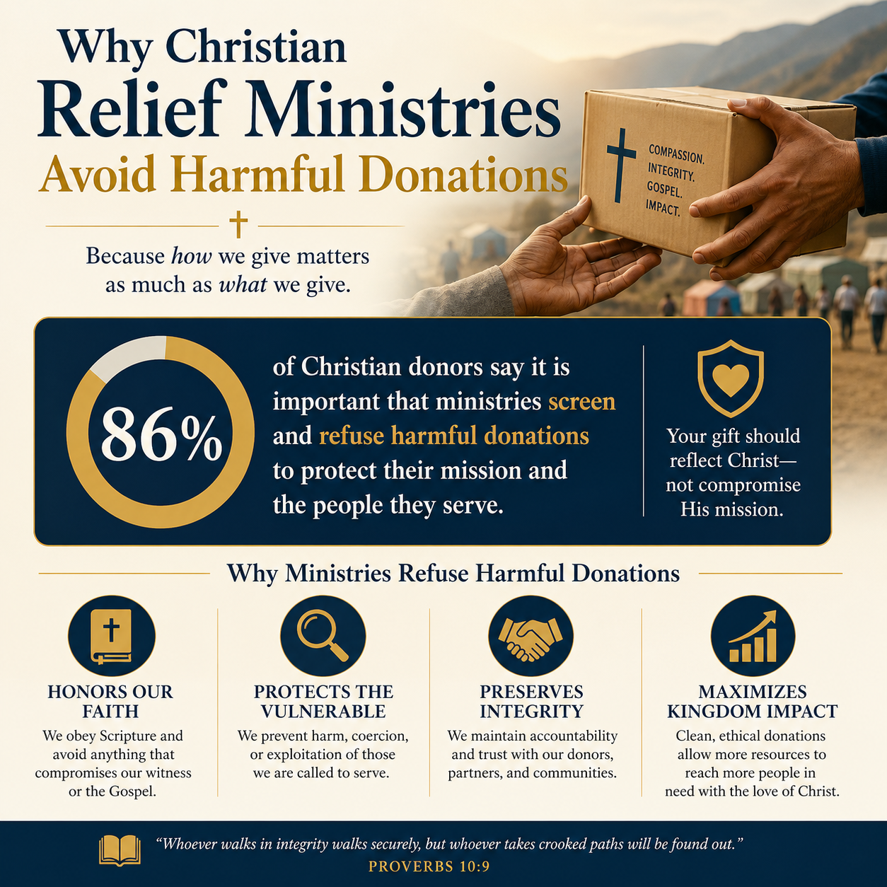 Why Christian relief ministries avoid harmful donations statistics
