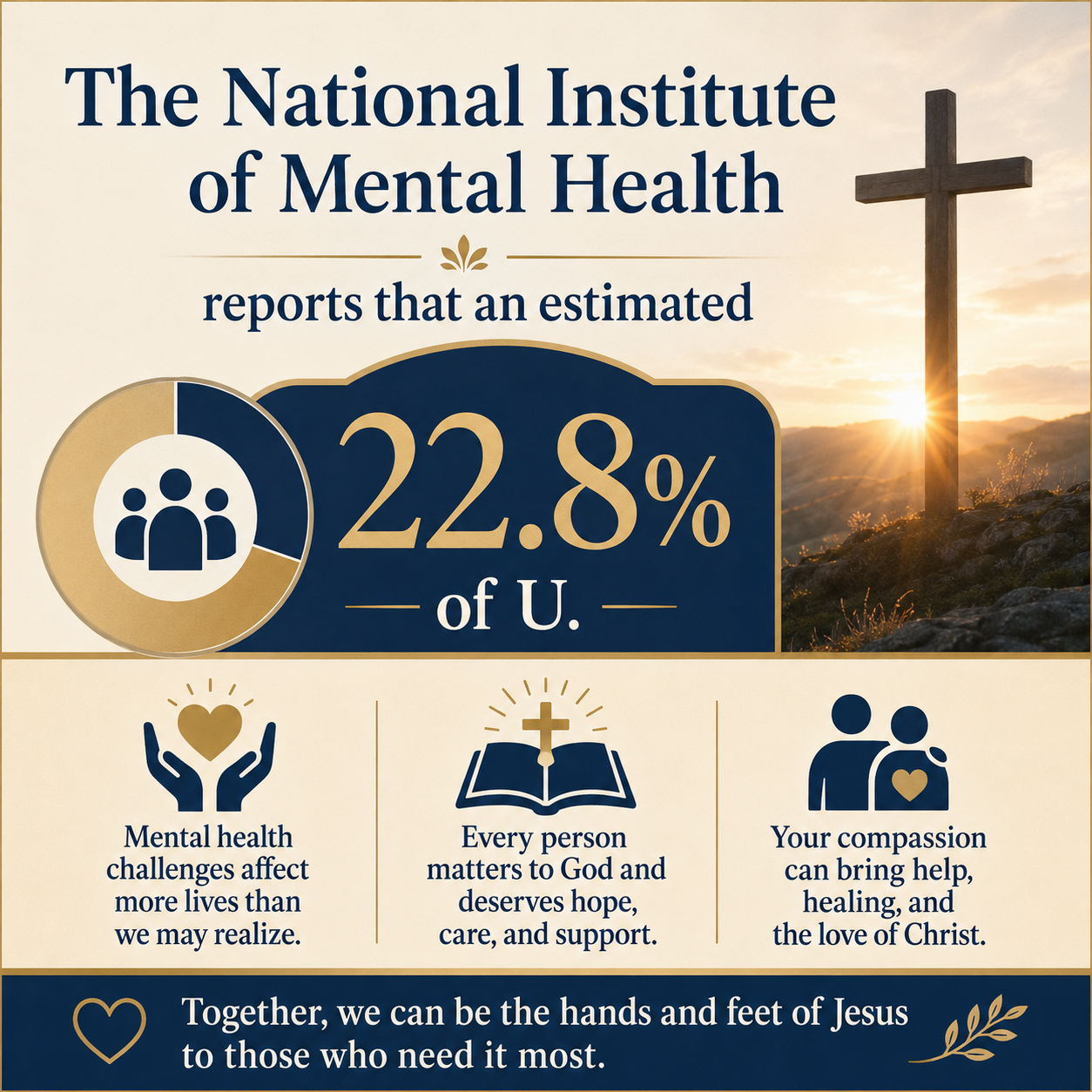 The National Institute of Mental Health reports that an estimated 22.8% of U.