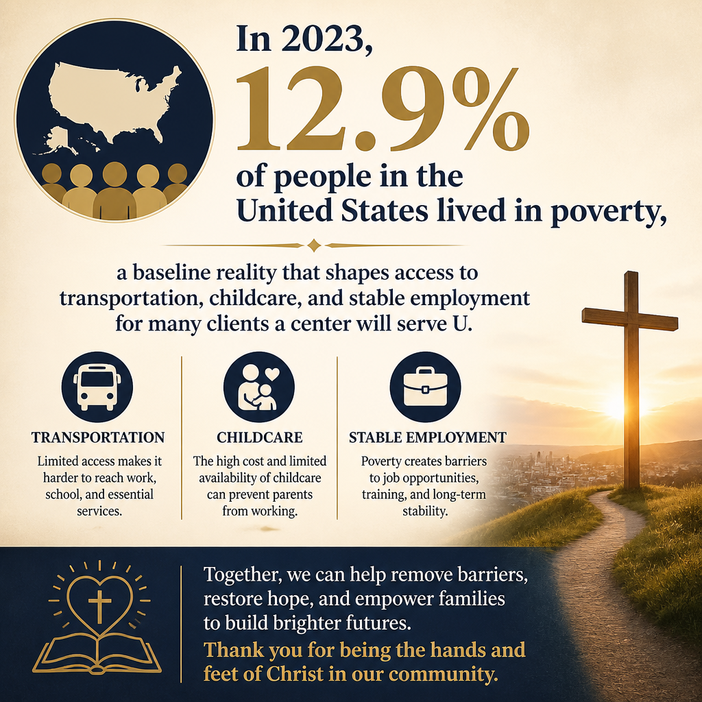 In 2023, 12.9% of people in the United States lived in poverty, a baseline reality that shapes access to transportation,