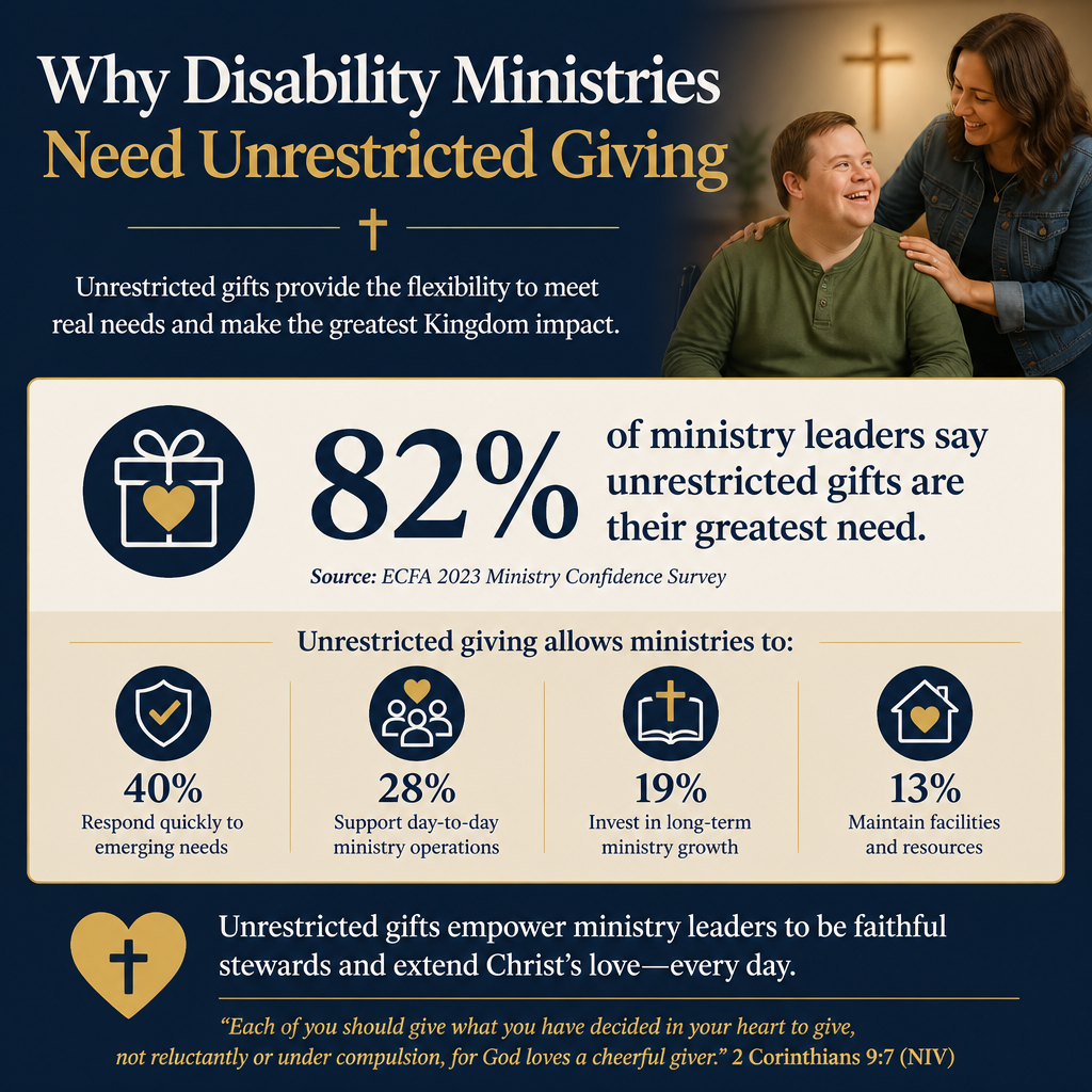Why disability ministries need unrestricted giving statistics