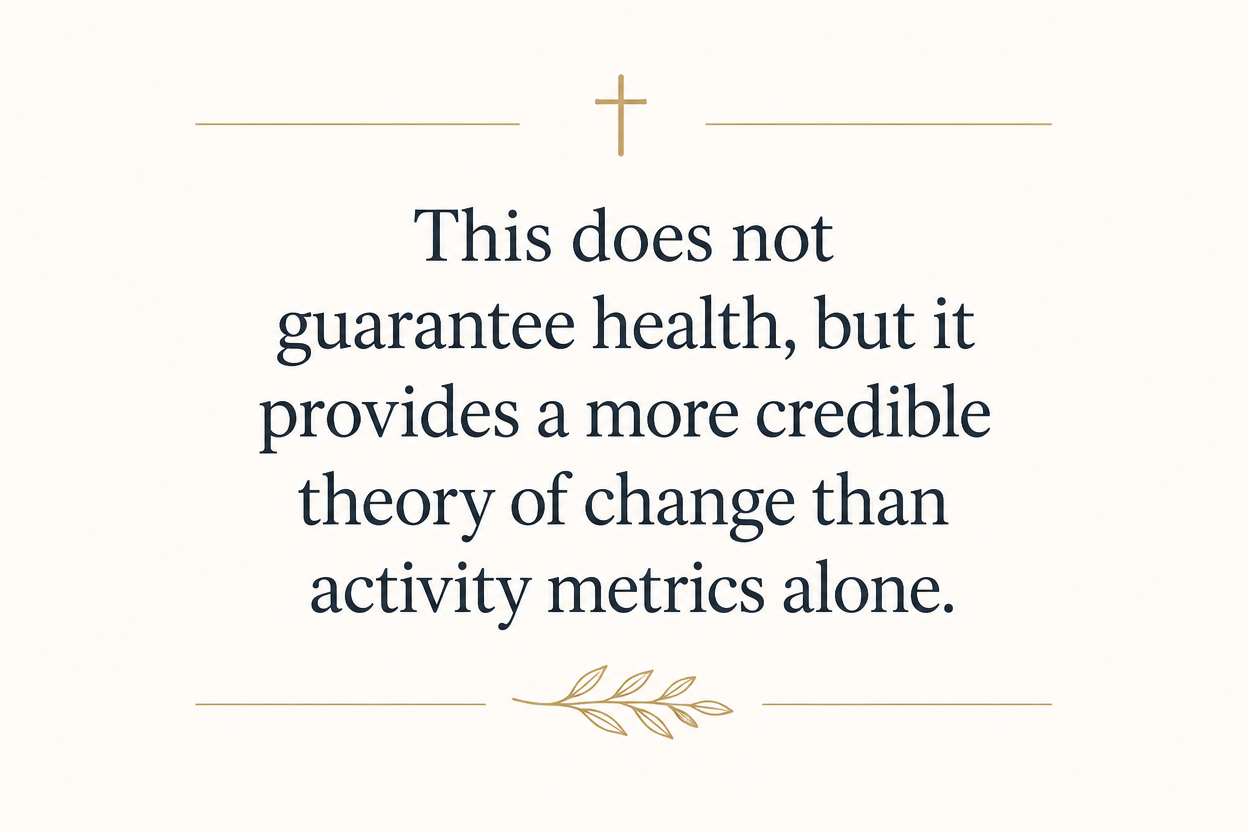 Key insight about Why donors fund discipleship-driven community transformation