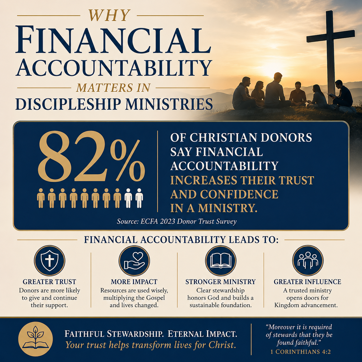 Why financial accountability matters in discipleship ministries statistics
