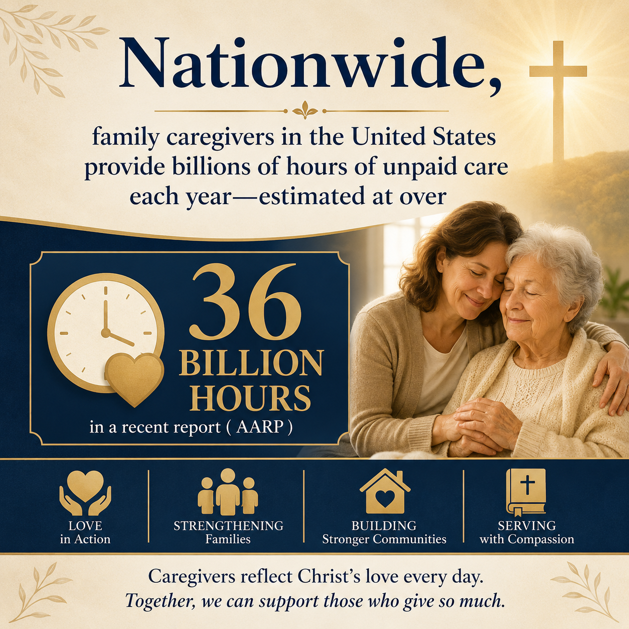 Nationwide, family caregivers in the United States provide billions of hours of unpaid care each year—estimated at over