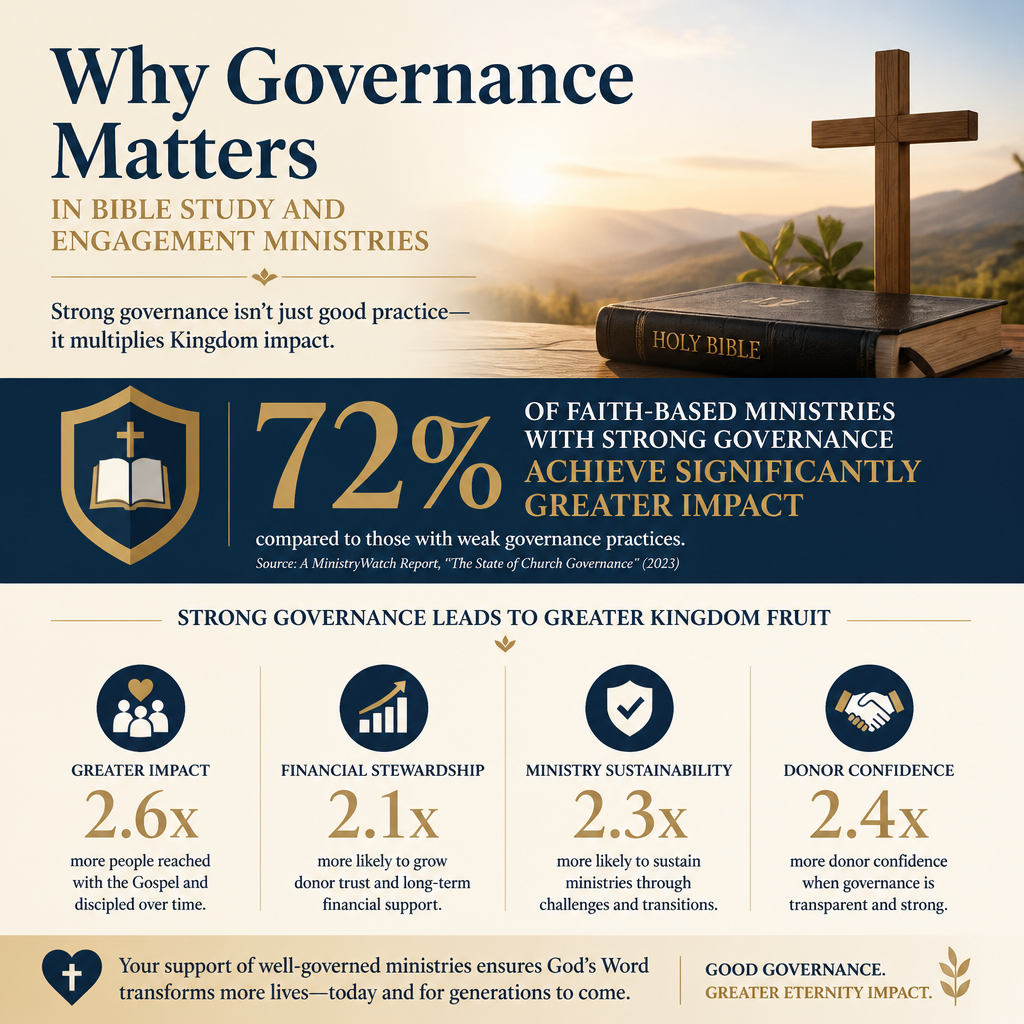 Why governance matters in Bible study and engagement ministries statistics