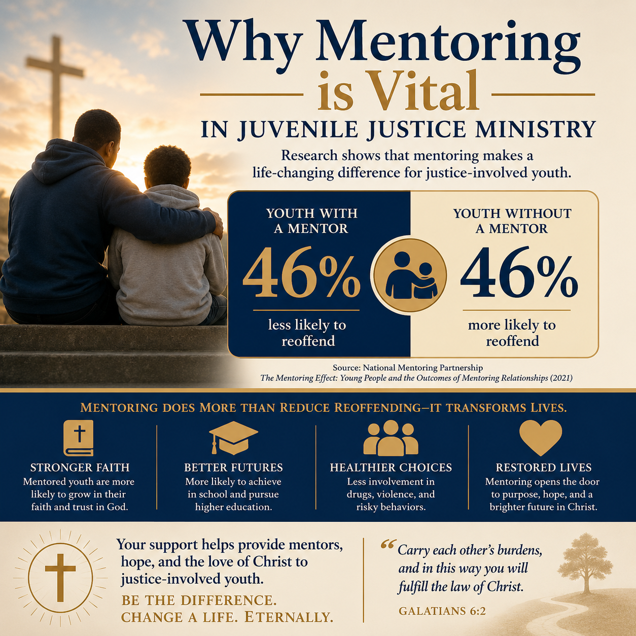 Why mentoring is vital in juvenile justice ministry statistics