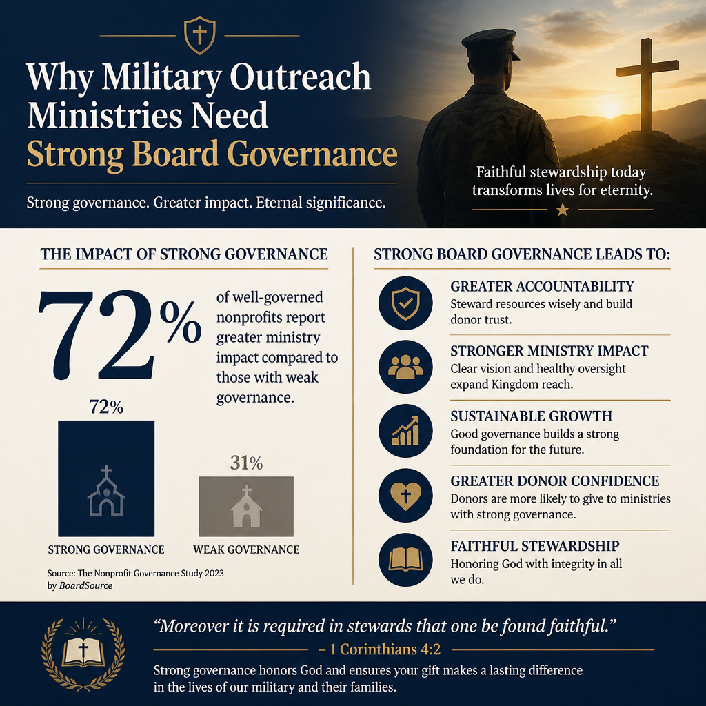 Why military outreach ministries need strong board governance statistics