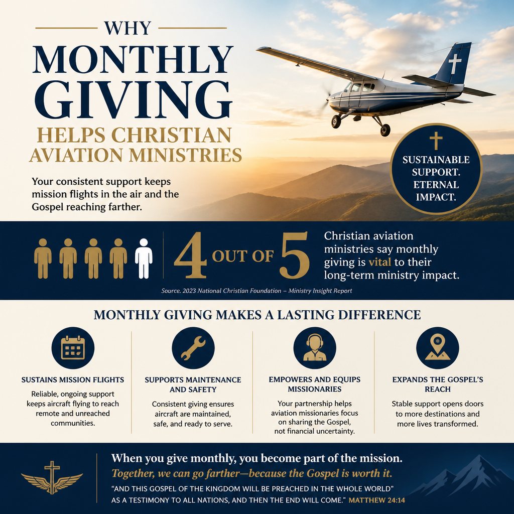 Why monthly giving helps Christian aviation ministries statistics