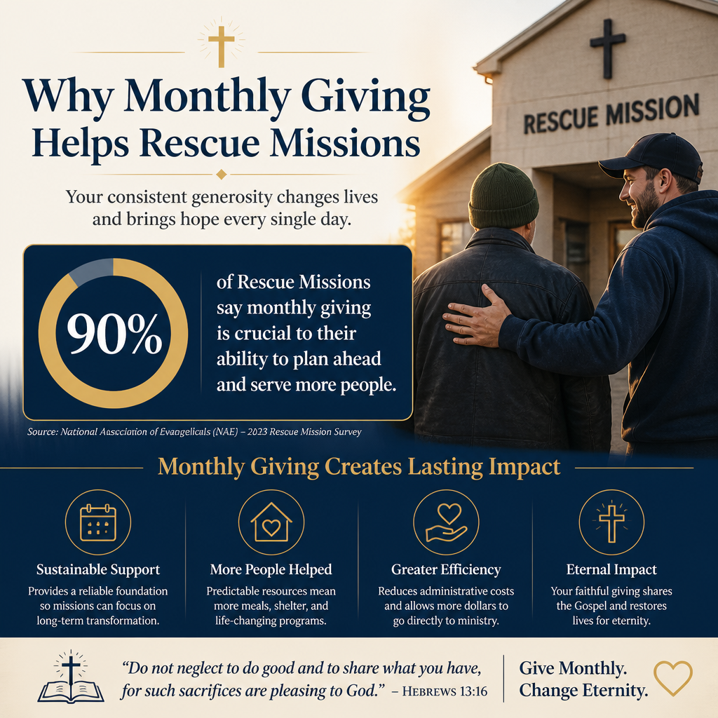 Why monthly giving helps rescue missions statistics